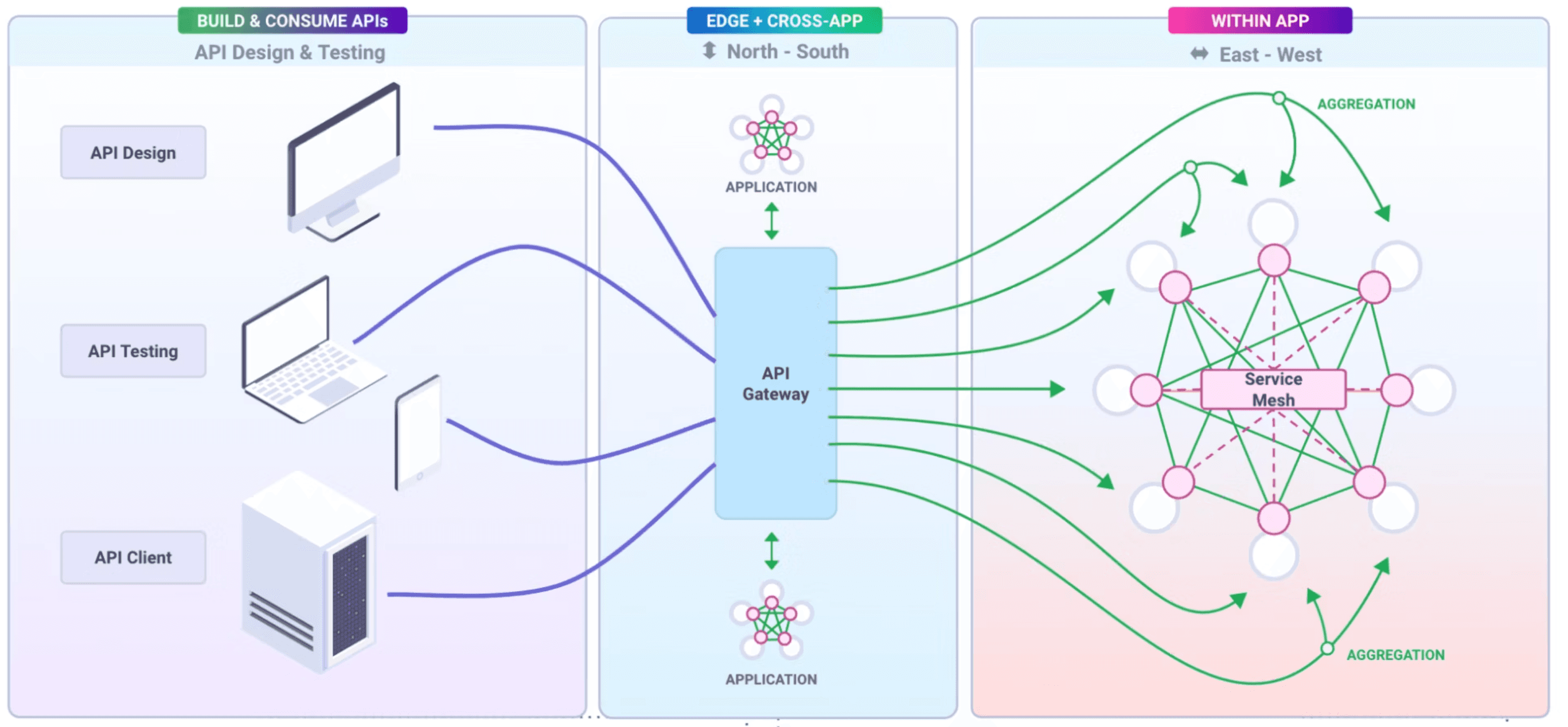 API Platform Transformation at Target